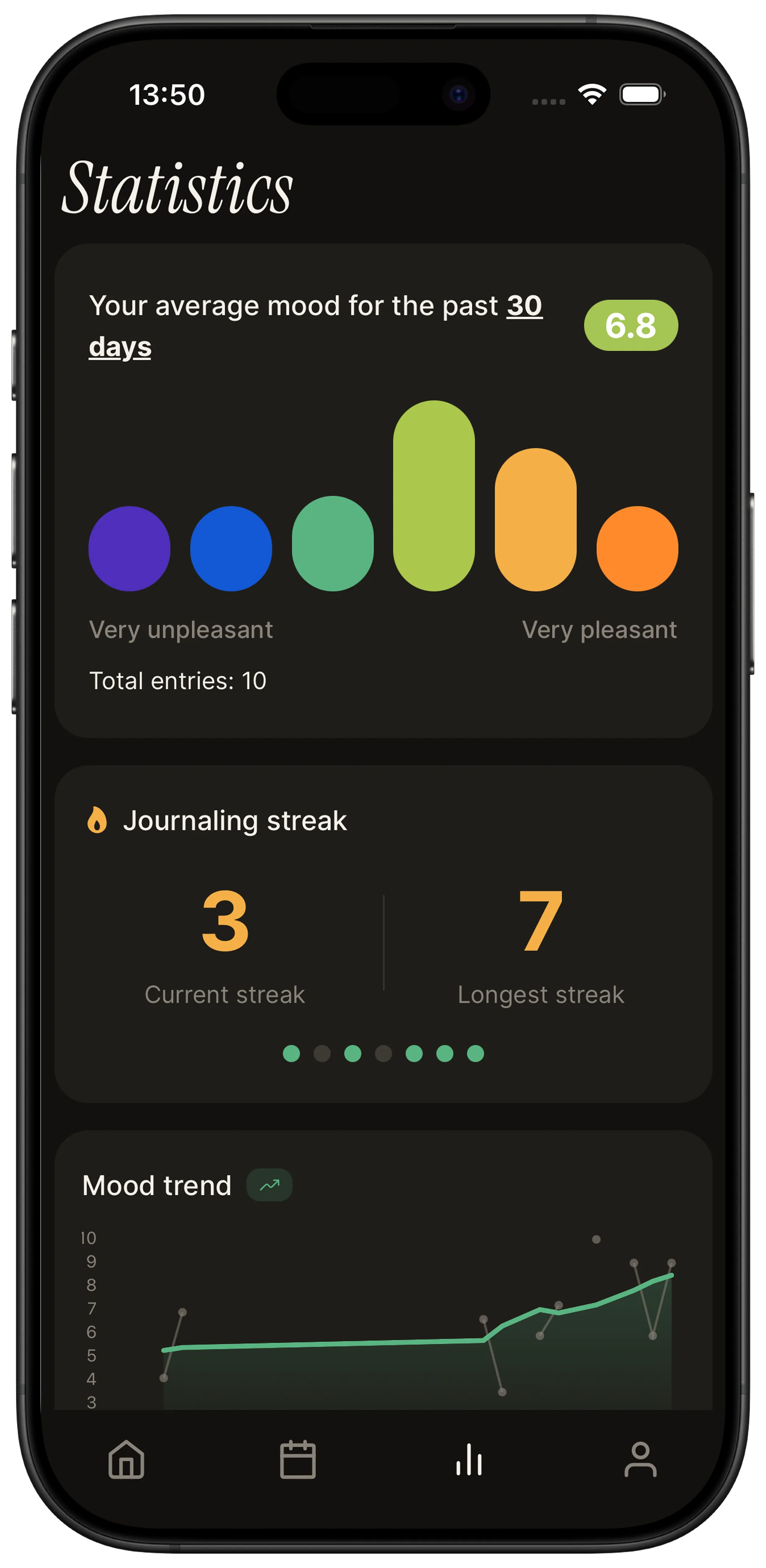Microjournal app - Statistics showing mood trends and journaling streaks